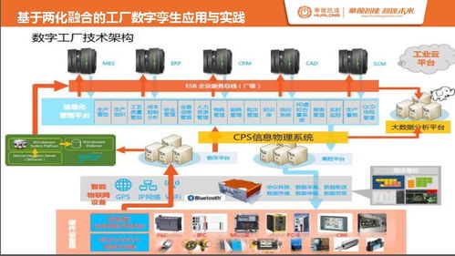 龙小昂讲坛 运用云计算装备技术为工厂打造数字孪生体