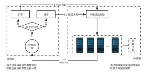 UCloud云计算服务V1.x技术白皮书 产品功能架构解析