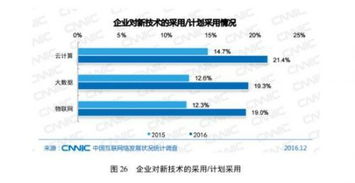 云计算赋能一站式自助建站 中国482万网站背后的技术新趋势