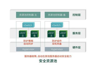 绿盟科技亮相城商行创新座谈会 云计算解决方案提供上云动力
