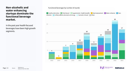 《云计算赋能未来餐桌 解读Dealroom 2024欧洲食品科技报告中的技术服务新浪潮》