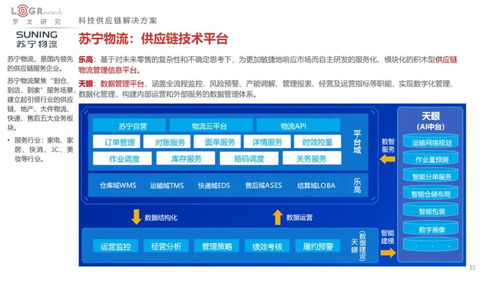2022中国供应链物流创新科技报告 数字化浪潮下的科技全景与未来展望