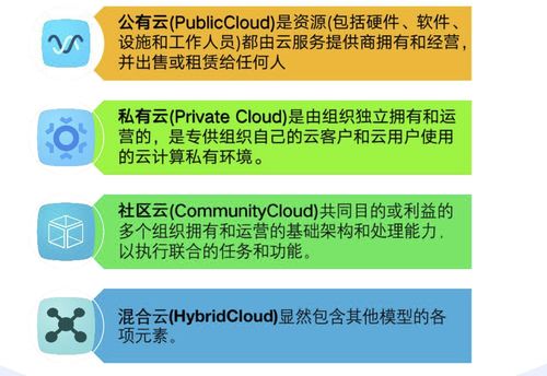 云安全技术（二） 解析云计算参考架构与装备技术服务